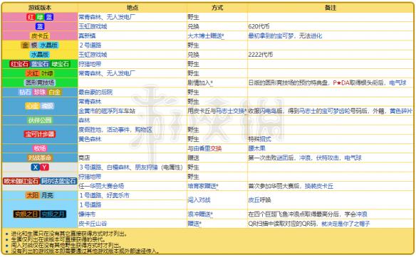 2024年11月1日 第7页