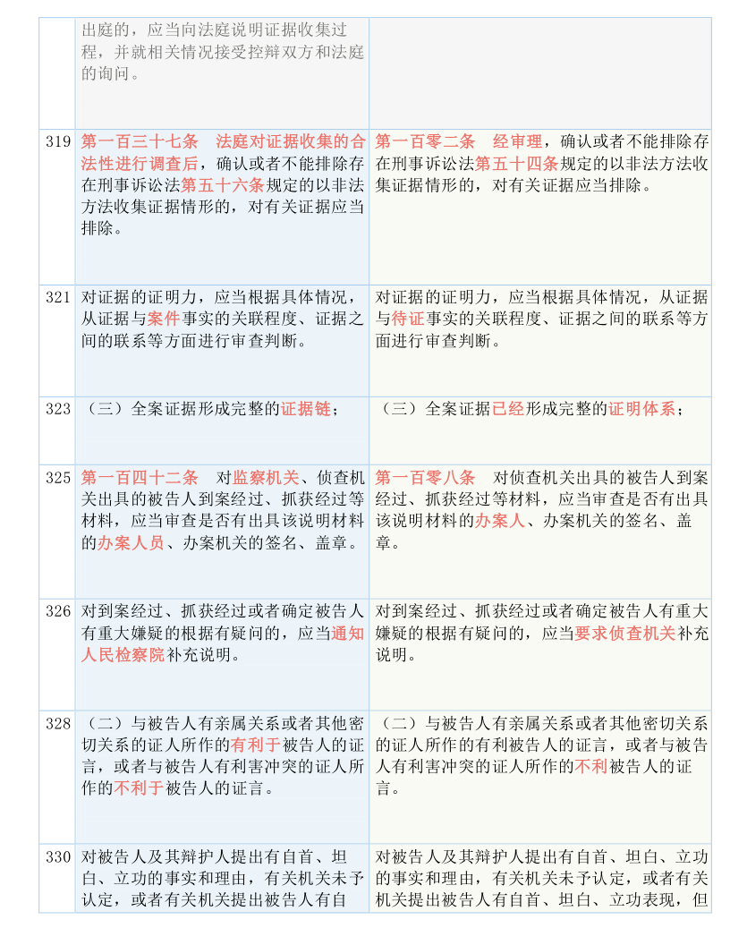 2024新澳门资料大全，现象解答解释落实_V98.97.42